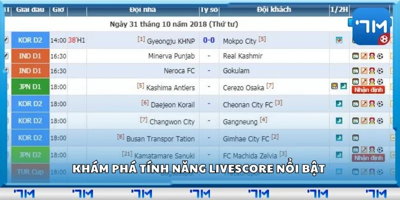 Khám phá tính năng Livescore nổi bật 