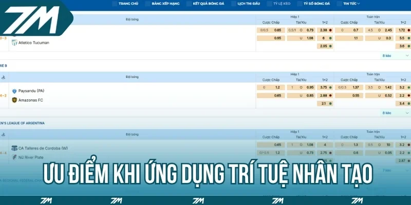 Ưu điểm khi ứng dụng trí tuệ nhân tạo